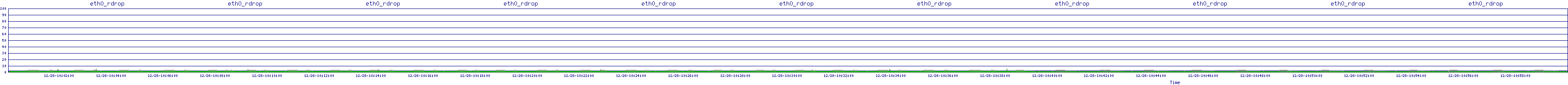 /2025/12/28/10/eth0_rdrop.png