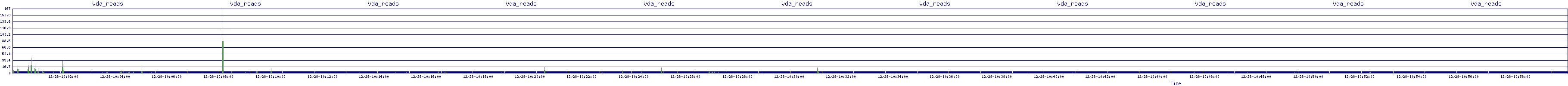 /2025/12/28/10/vda_reads.png