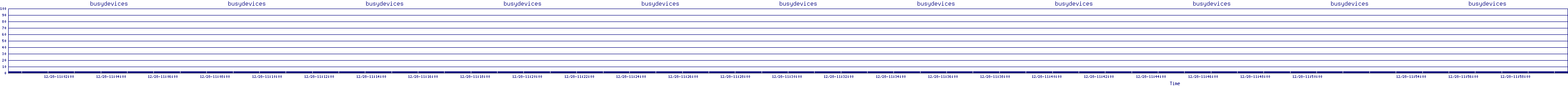 /2025/12/28/11/busydevices.png