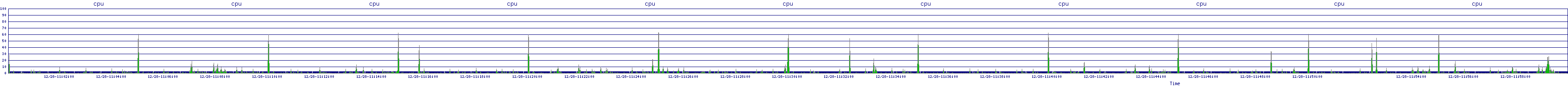 /2025/12/28/11/cpu.png