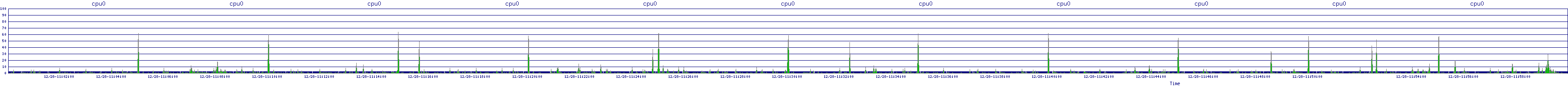 /2025/12/28/11/cpu0.png