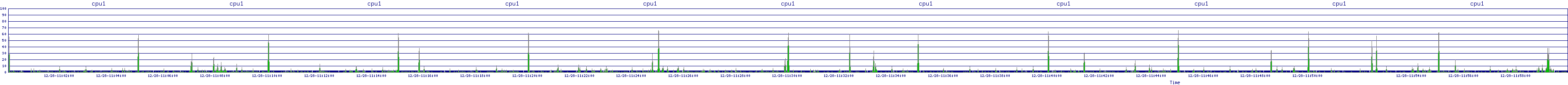 /2025/12/28/11/cpu1.png