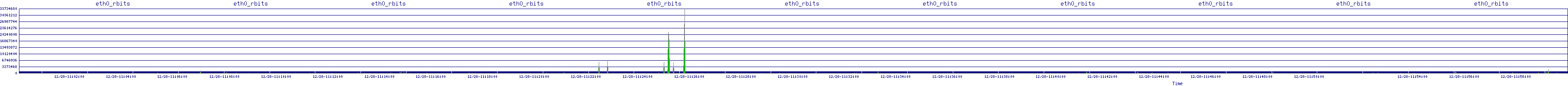 /2025/12/28/11/eth0_rbits.png