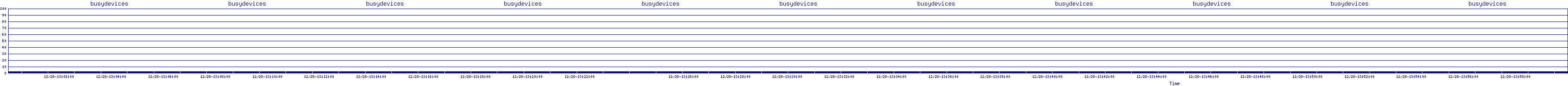 /2025/12/28/13/busydevices.png