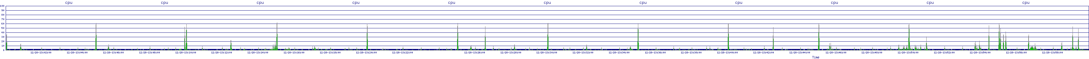 /2025/12/28/13/cpu.png