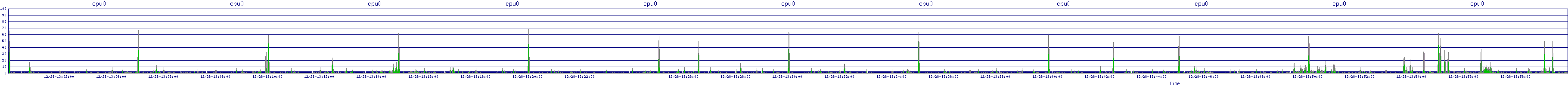 /2025/12/28/13/cpu0.png