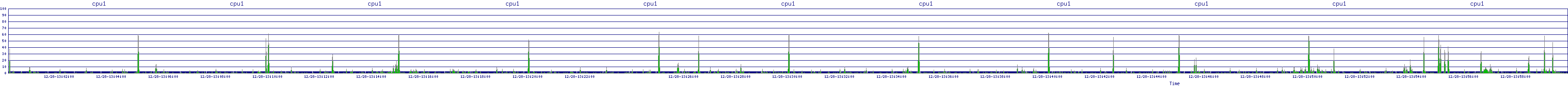 /2025/12/28/13/cpu1.png