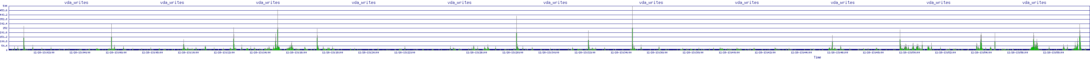 /2025/12/28/13/vda_writes.png