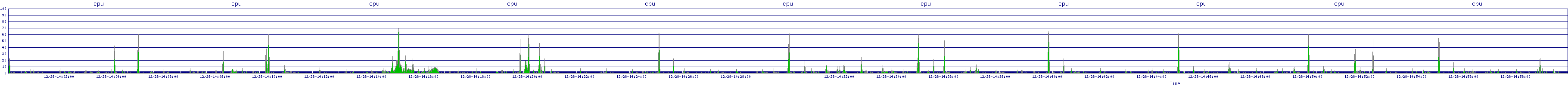 /2025/12/28/14/cpu.png