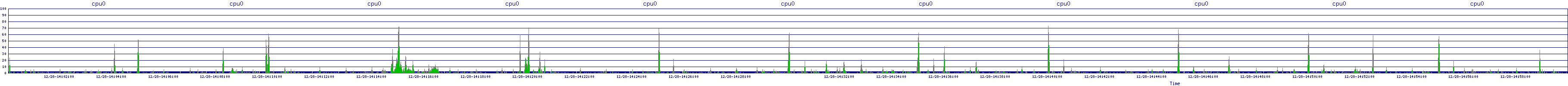 /2025/12/28/14/cpu0.png