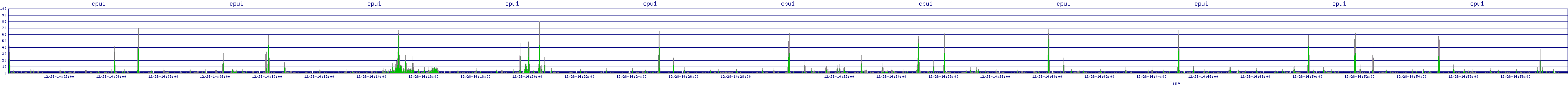 /2025/12/28/14/cpu1.png