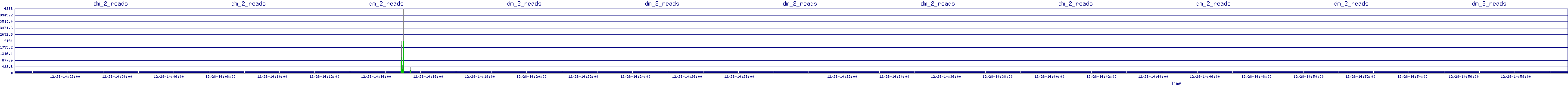 /2025/12/28/14/dm_2_reads.png