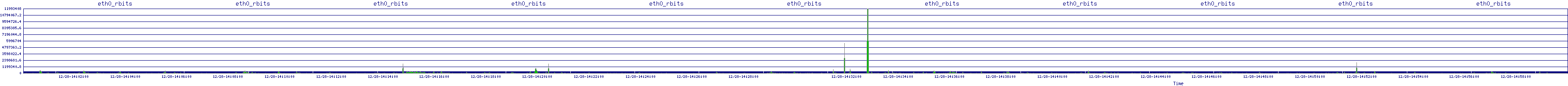 /2025/12/28/14/eth0_rbits.png