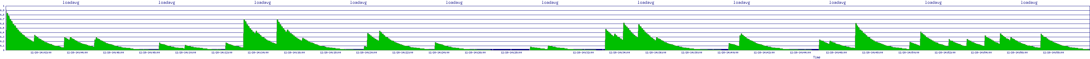 /2025/12/28/14/loadavg.png