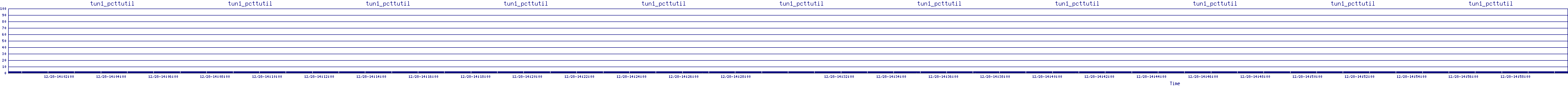 /2025/12/28/14/tun1_pcttutil.png