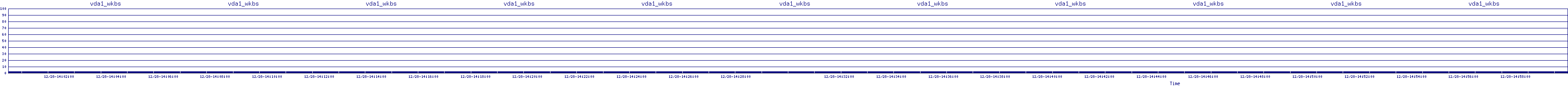 /2025/12/28/14/vda1_wkbs.png