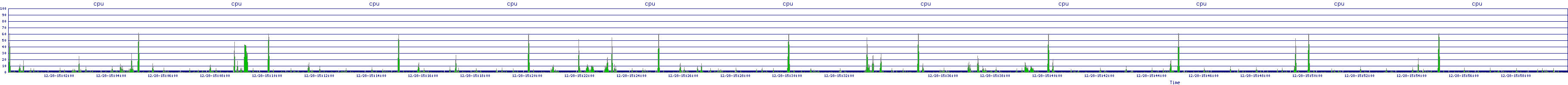 /2025/12/28/15/cpu.png