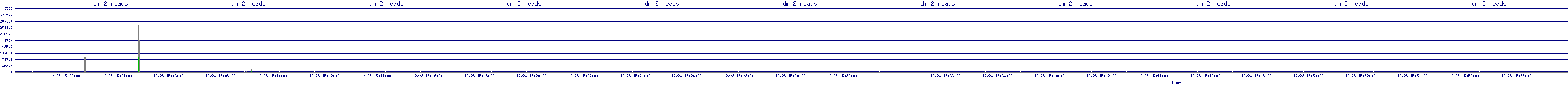 /2025/12/28/15/dm_2_reads.png