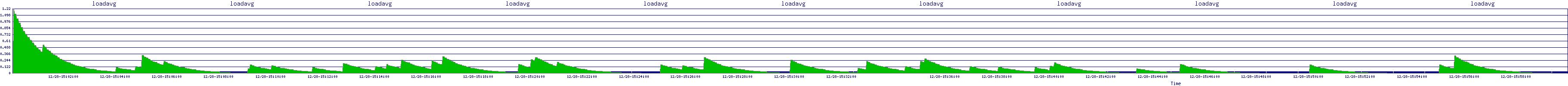 /2025/12/28/15/loadavg.png