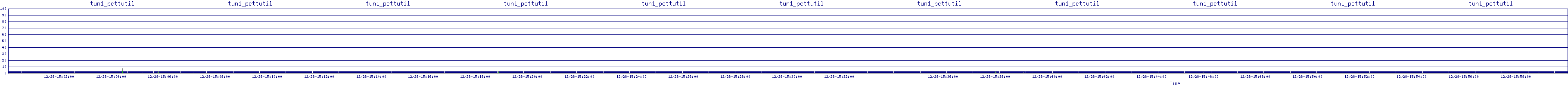 /2025/12/28/15/tun1_pcttutil.png