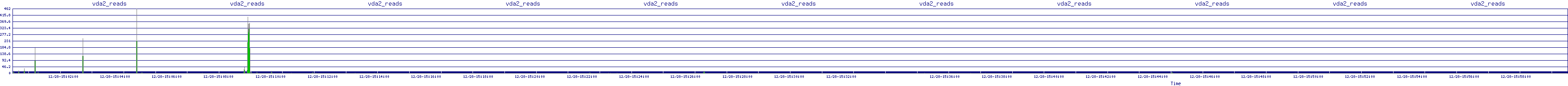 /2025/12/28/15/vda2_reads.png
