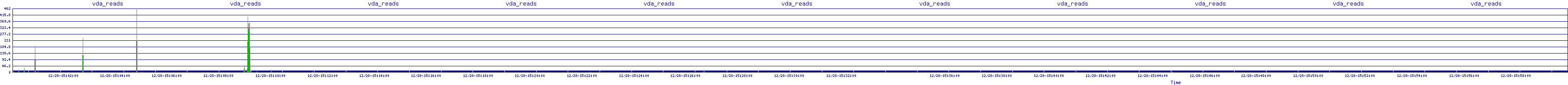 /2025/12/28/15/vda_reads.png