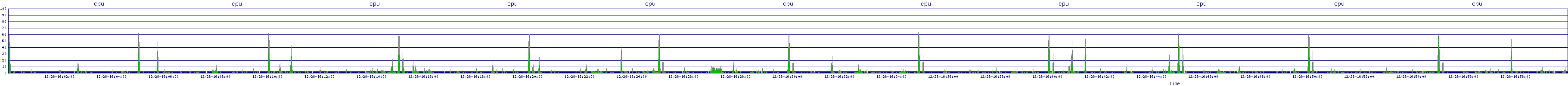 /2025/12/28/16/cpu.png