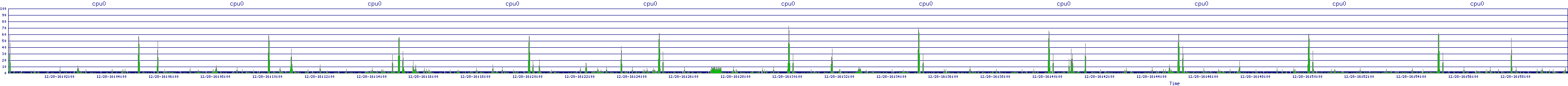 /2025/12/28/16/cpu0.png