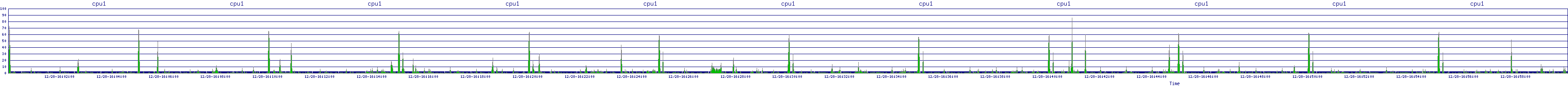/2025/12/28/16/cpu1.png