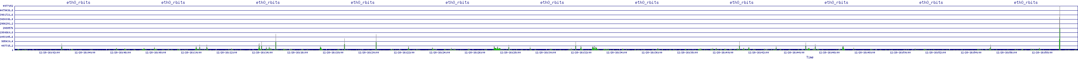 /2025/12/28/16/eth0_rbits.png
