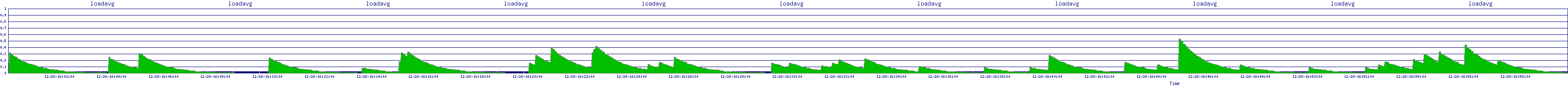 /2025/12/28/16/loadavg.png