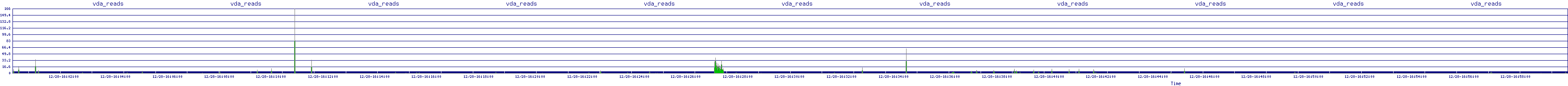 /2025/12/28/16/vda_reads.png