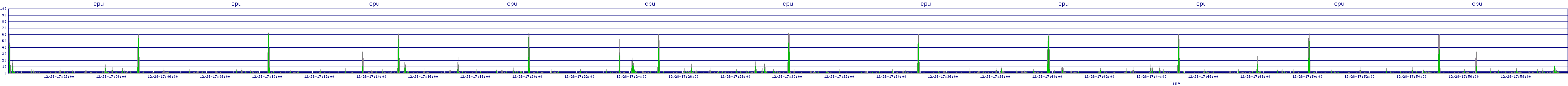 /2025/12/28/17/cpu.png