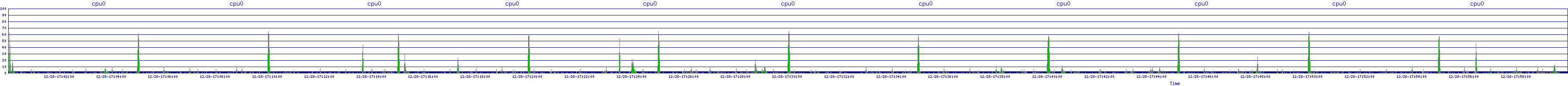 /2025/12/28/17/cpu0.png