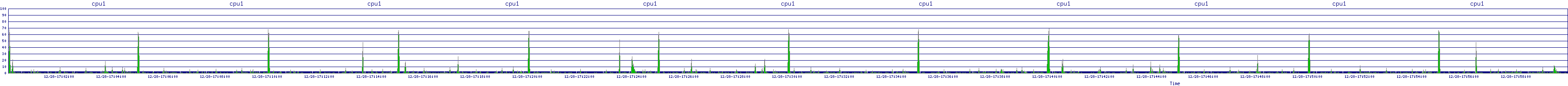 /2025/12/28/17/cpu1.png