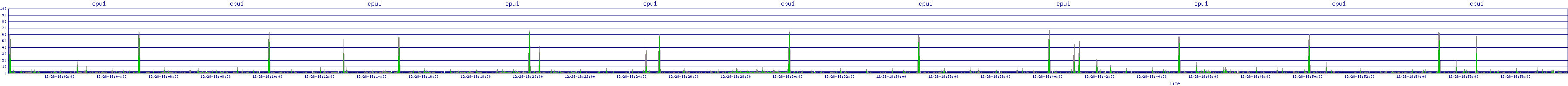 /2025/12/28/18/cpu1.png