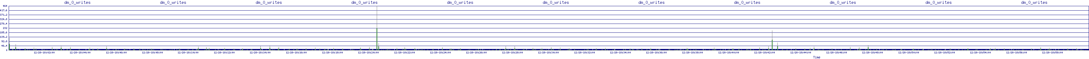 /2025/12/28/18/dm_0_writes.png