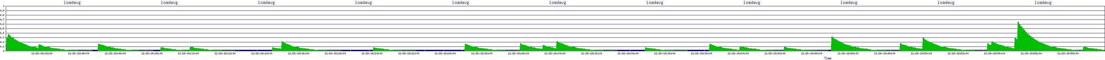 /2025/12/28/18/loadavg.png