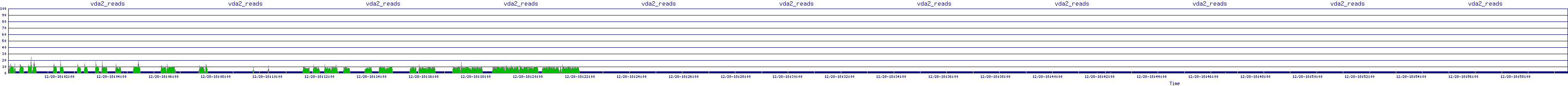 /2025/12/28/18/vda2_reads.png