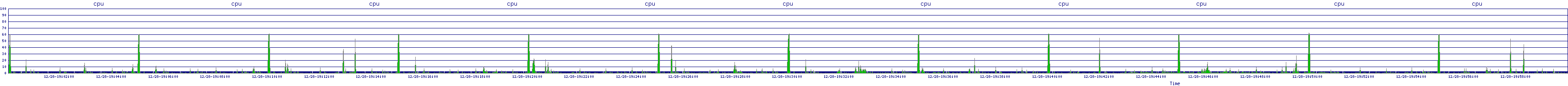/2025/12/28/19/cpu.png