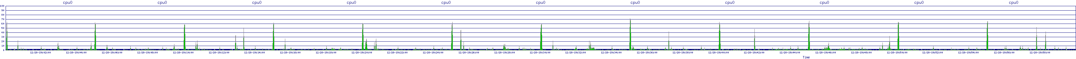 /2025/12/28/19/cpu0.png