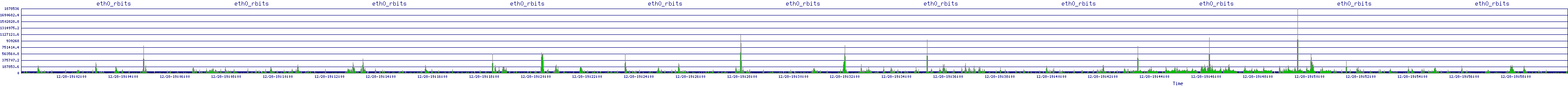 /2025/12/28/19/eth0_rbits.png