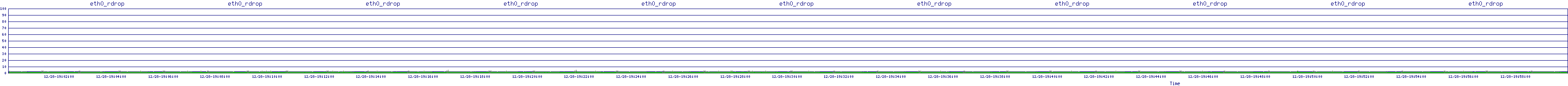 /2025/12/28/19/eth0_rdrop.png