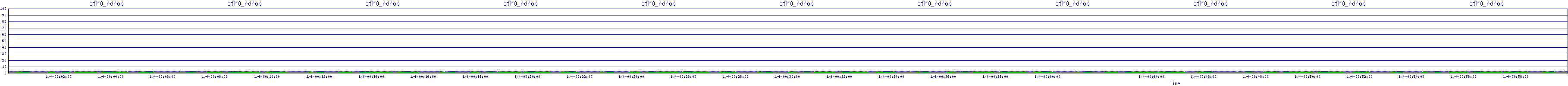 /2026/01/04/00/eth0_rdrop.png