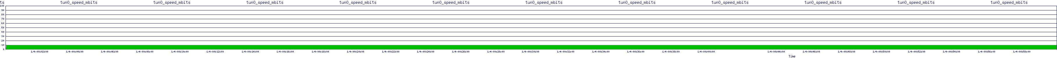 /2026/01/04/00/tun0_speed_mbits.png
