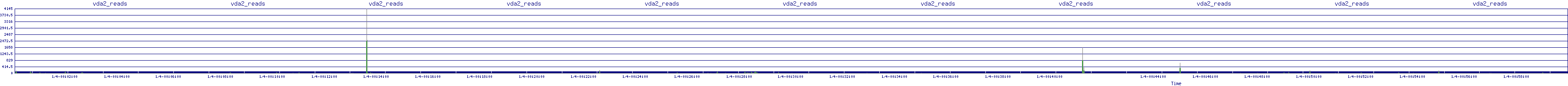 /2026/01/04/00/vda2_reads.png
