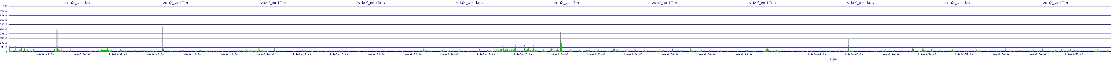 /2026/01/04/00/vda2_writes.png