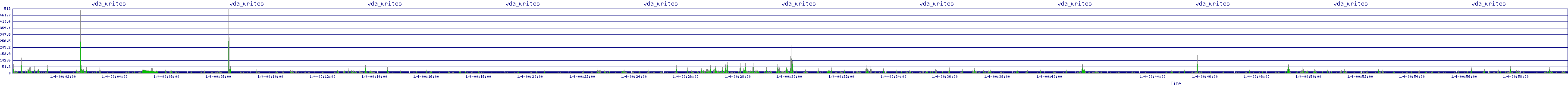/2026/01/04/00/vda_writes.png