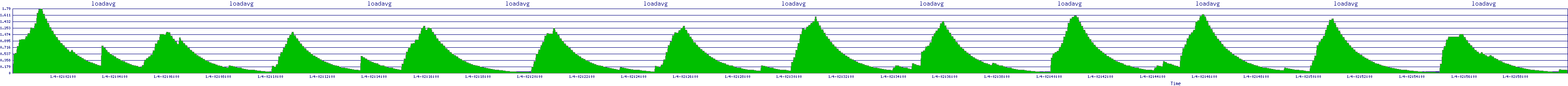/2026/01/04/02/loadavg.png