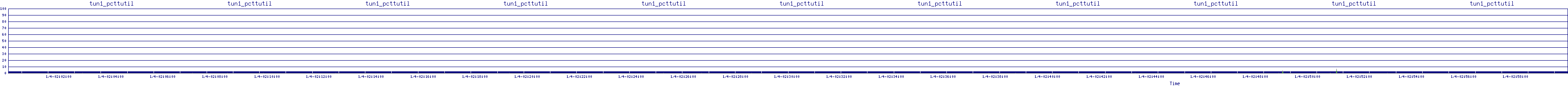 /2026/01/04/02/tun1_pcttutil.png